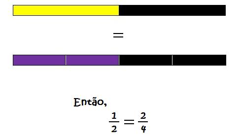 Listas: Simplificação de Fração - Reforço de Matemática